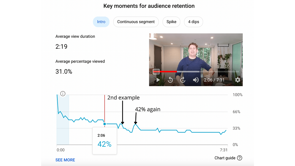 Youtube analytics reading the data
