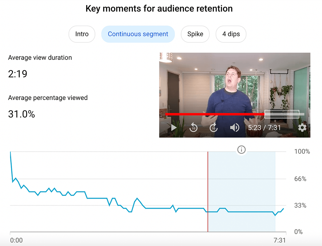 analytics continuous segment